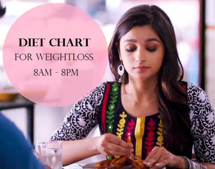 Diet Chart for Weightloss: Breakfast, Lunch, Snacks, Dinner –  Vanitynoapologies | Indian Makeup and Beauty Blog